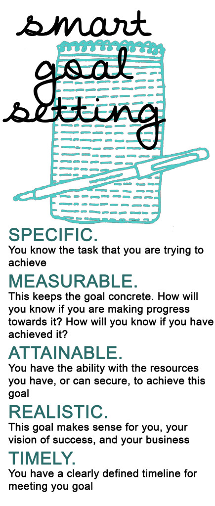 SMART-GOAL-SETTING-eleanor-whitney