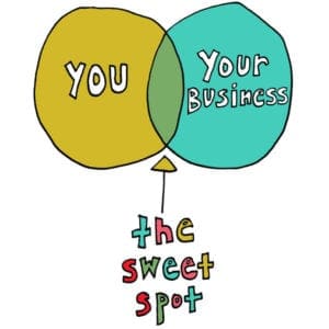 How to set boundaries between you + your creative business